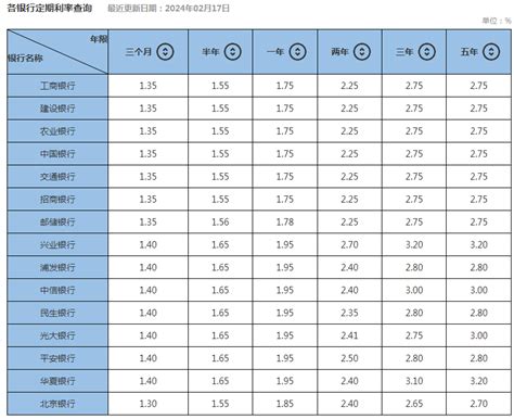 台灣 利率|2024年11月存款利率比較》全台41家銀行活存定存優。